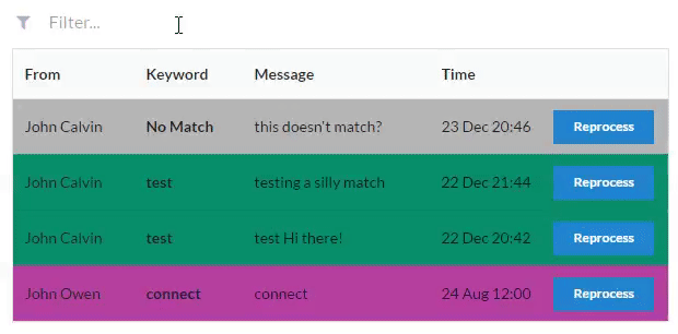 React Filtering Component Of Last Importance